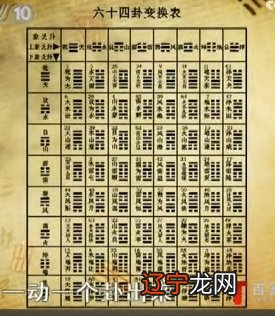 归妹卦-周易第五十四卦归雷泽归妹 震上兑下