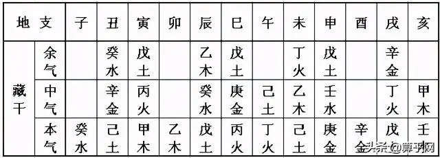 生辰八字计算方法宝宝的生辰八字有着关键作用