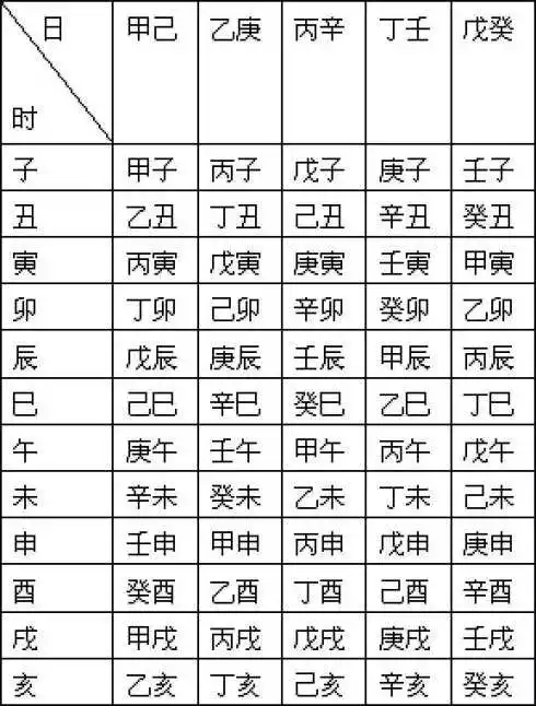 免费测算八字配对,算命生辰八字配对,你知道吗?