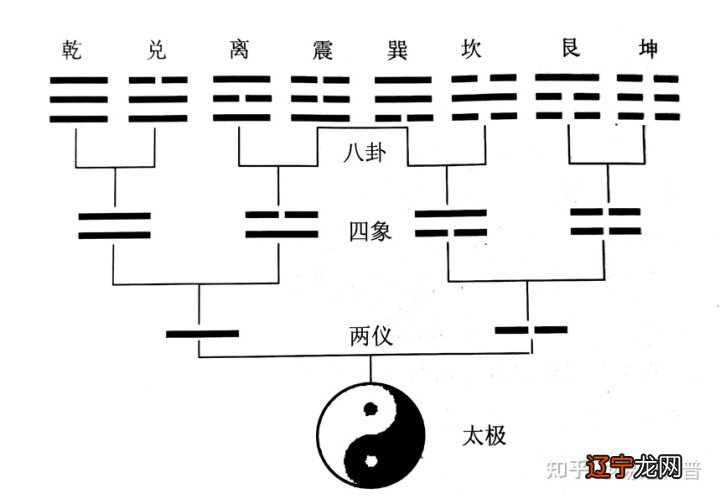 图 周易真的有捷径吗，捷径在哪里？