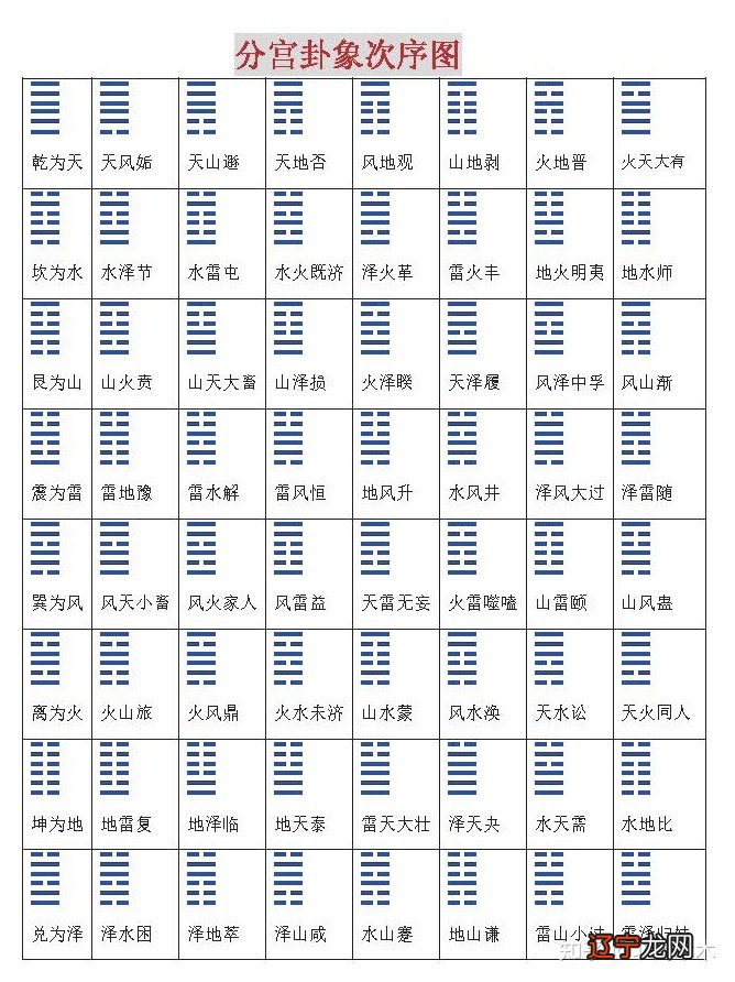 图 周易真的有捷径吗，捷径在哪里？