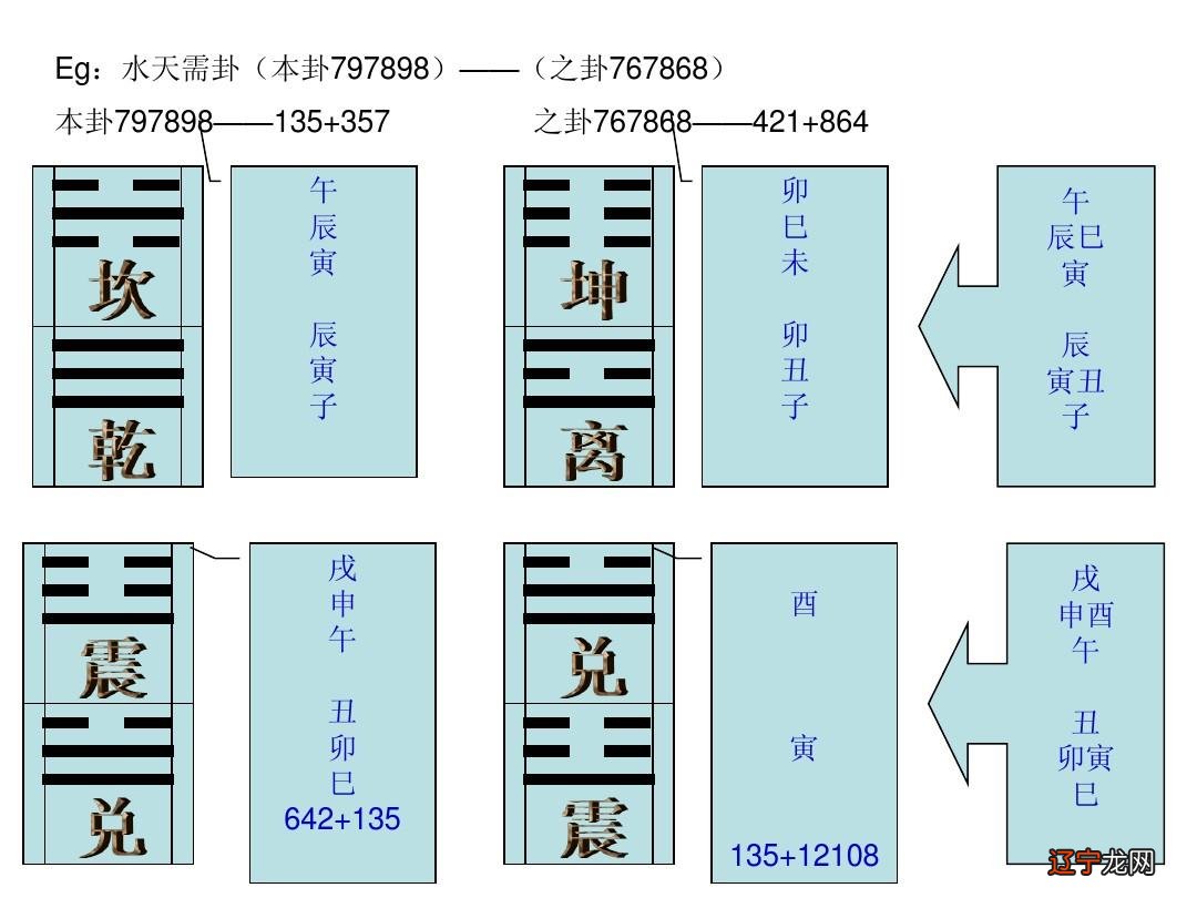 图 周易真的有捷径吗，捷径在哪里？