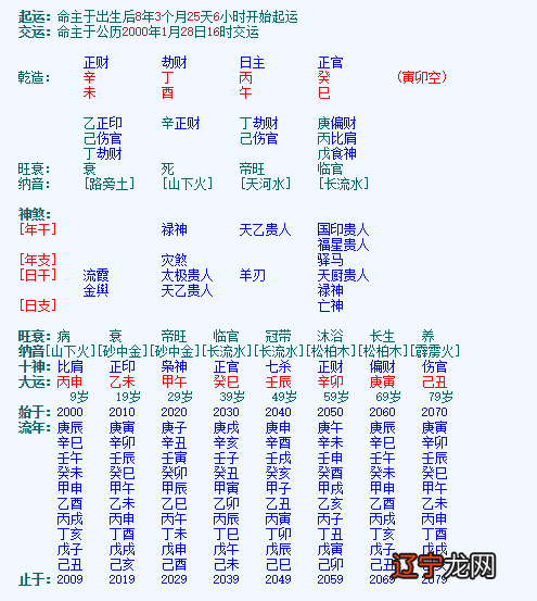 免费算两个人的姻缘 八字婚姻查询