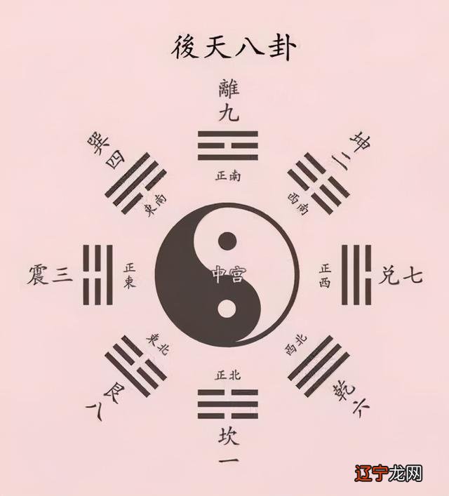周易基础知识之八宫卦详解