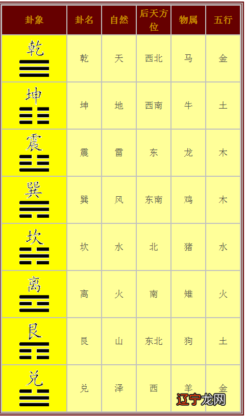 周易基础知识之八宫卦详解