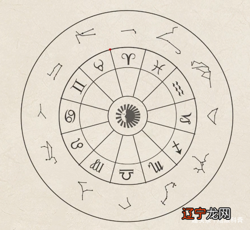 什么是天人感应？——董仲舒汉代董仲舒的指示