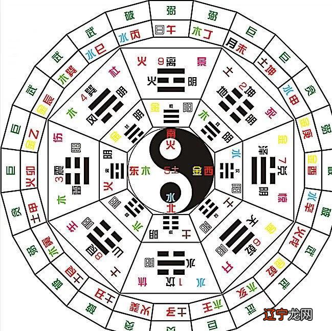 免费算命婚姻什么属相配 属龙女和什么属相最配