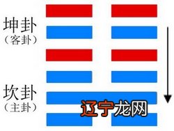 师卦:解读易经第7卦师卦