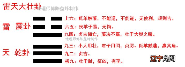 陈益峰:《易经》第三十四卦之雷天大壮卦