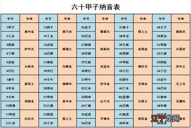 宝宝取名讲究五行相生相克原理,理解了平常人即可给宝宝起个好名