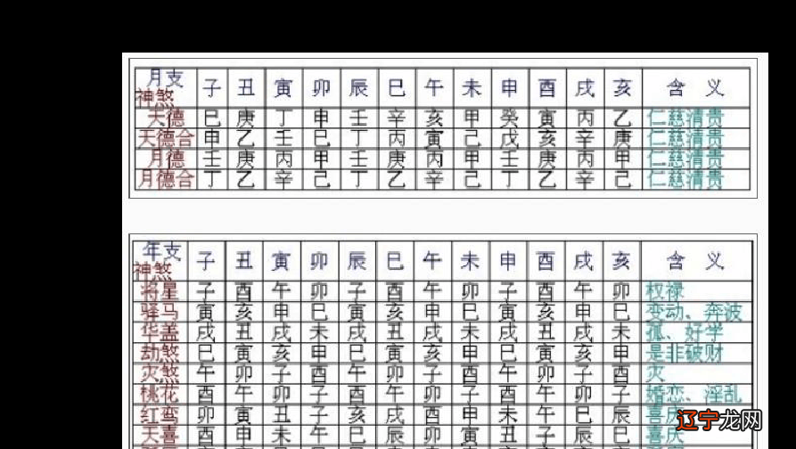 八字合婚正确方法，两个人的八字合几个字最佳
