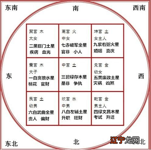 风水图片_居室风水知识 卧室风水 中国高端风水_客厅风水禁忌图片大全