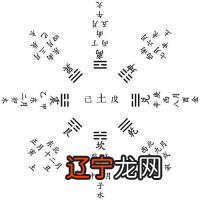 2017.11.06风水堂:2017.11.06易学命理基础知识一，十天干十二地支