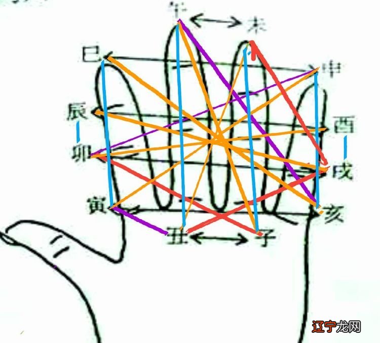 2017.11.06风水堂:2017.11.06易学命理基础知识一，十天干十二地支