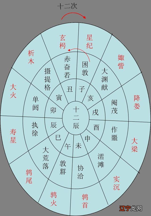 2017.11.06风水堂:2017.11.06易学命理基础知识一，十天干十二地支