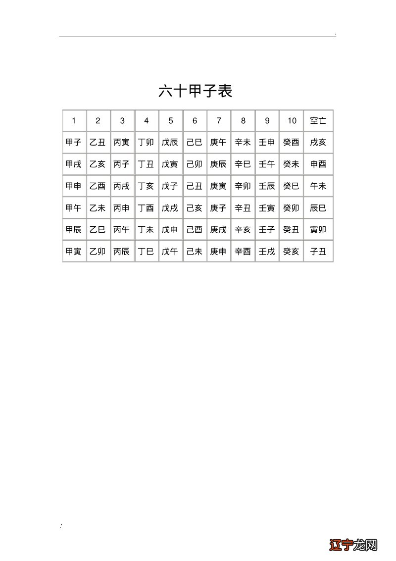 城头土命是什么意思?城头土命好不好?