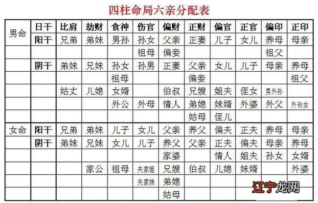 称骨算命:袁天罡认为几两算好命