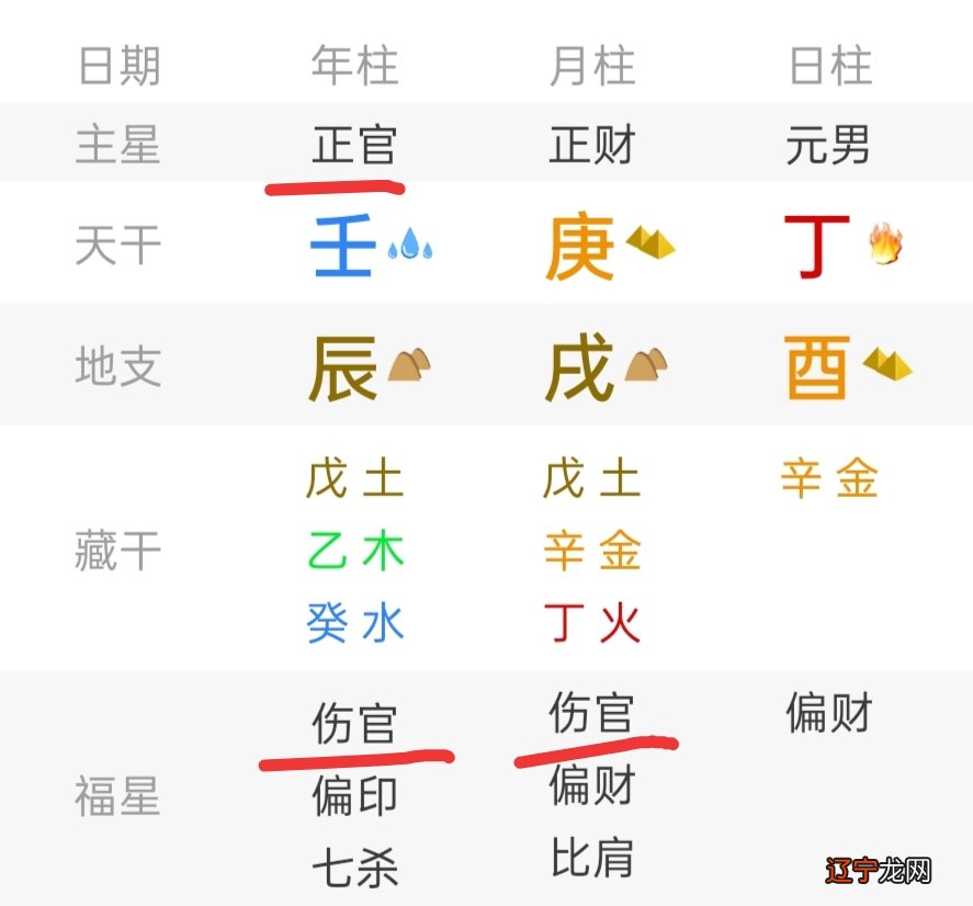 附案例 什么样的女人容易婚姻不幸福？