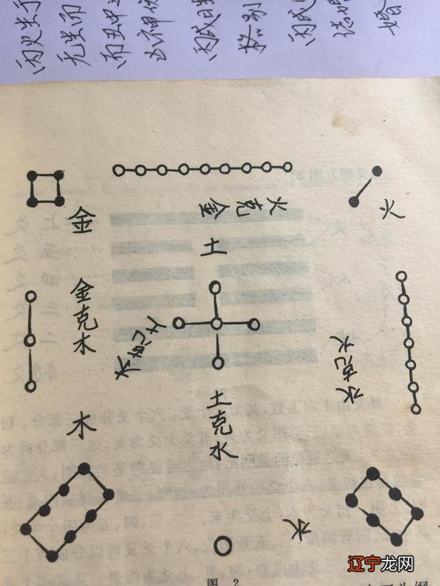 词语解释：河图洛书的意思是什么