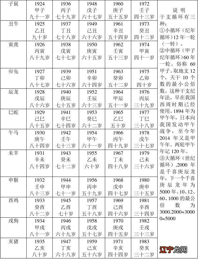 【李向东】天干地支地支一共有十二个，中国远古时代对天象的观测