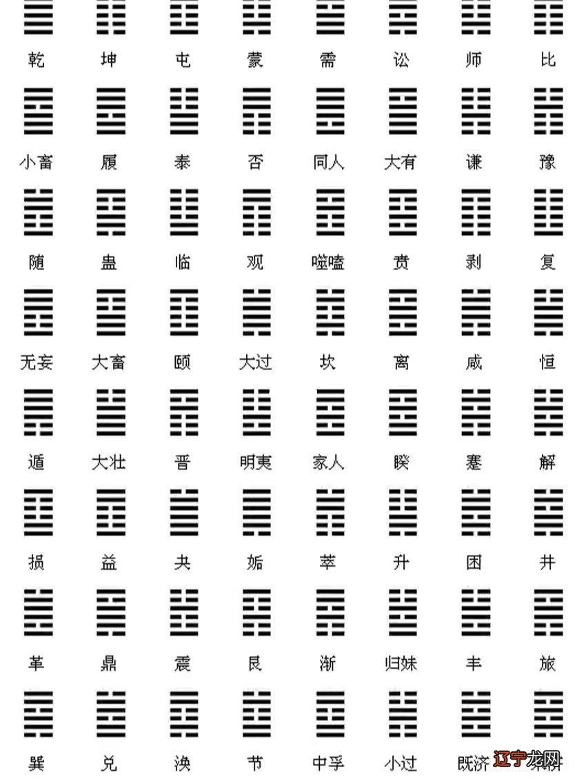 起卦方法 第六期:卦是怎么起出来的?