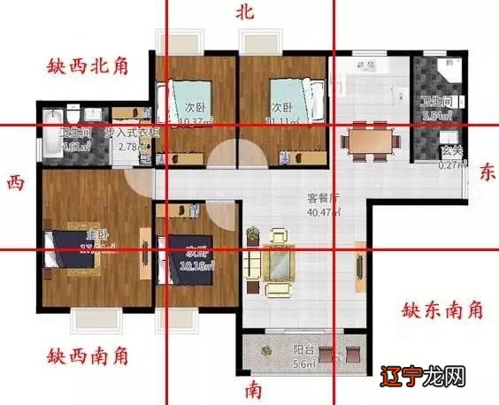 慈世堂:如何看房子的风水——看住宅方位风水