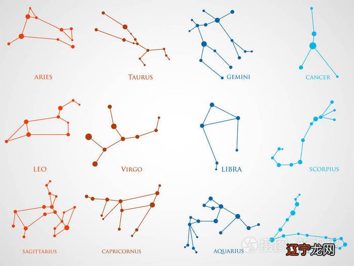 组图 一下十二星座和太阳系十大行星的基本含义