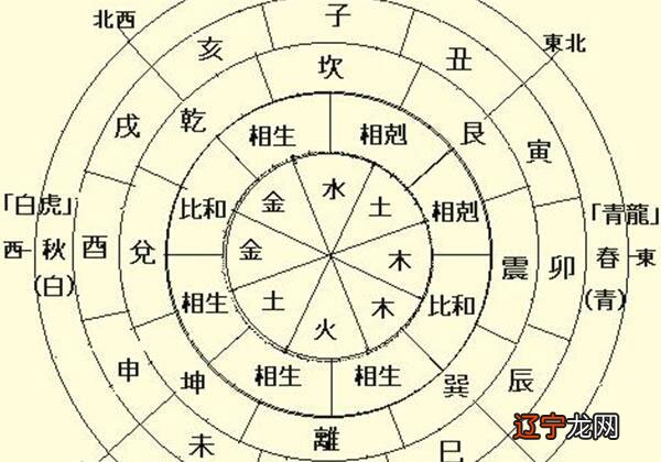 一命二运三风水四积阴德贵人十养生十一择是什么意思