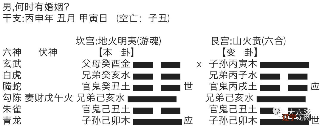 风水堂：节卦代表节制在爱情婚姻方面的启示