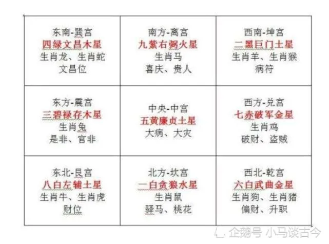 古代天文历算星命学---星度指南A