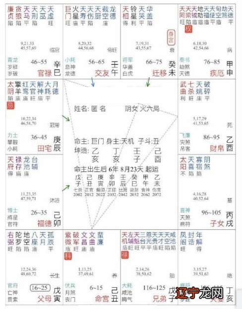 古代天文历算星命学---星度指南A