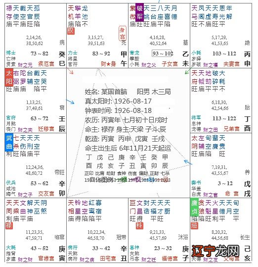 古代天文历算星命学---星度指南A