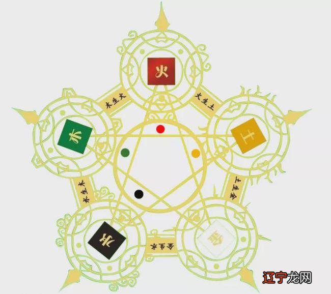 金木水火土五行查询表相生相,八字命格查询