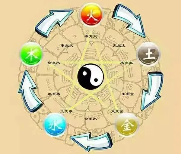 金木水火土五行查询表相生相,八字命格查询