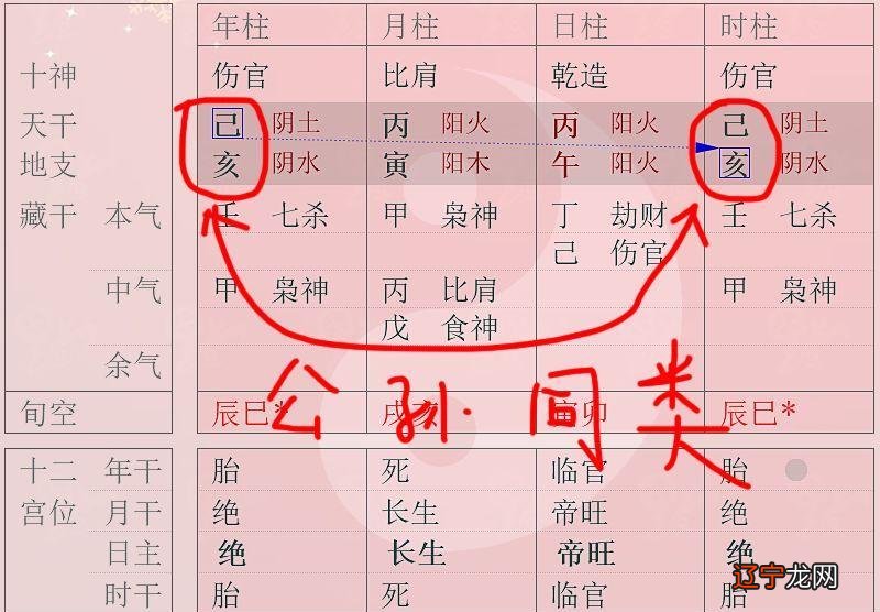 八字看婚姻方向方位,八字男女婚姻配对