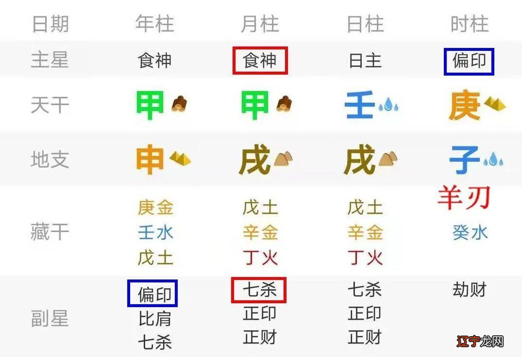 八字看婚姻方向方位,八字男女婚姻配对