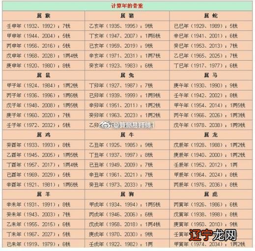 误以为选剖腹产吉日，就是选一个剖腹的好日子日时辰最好