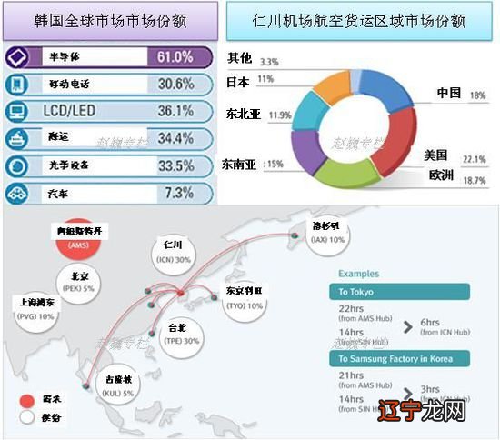 【干货】第三章全球化经营的内涵、特征与动机第二节