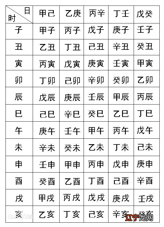 婴儿取名字生辰八字取名婴儿起名大全：生辰八字起名改名在线测