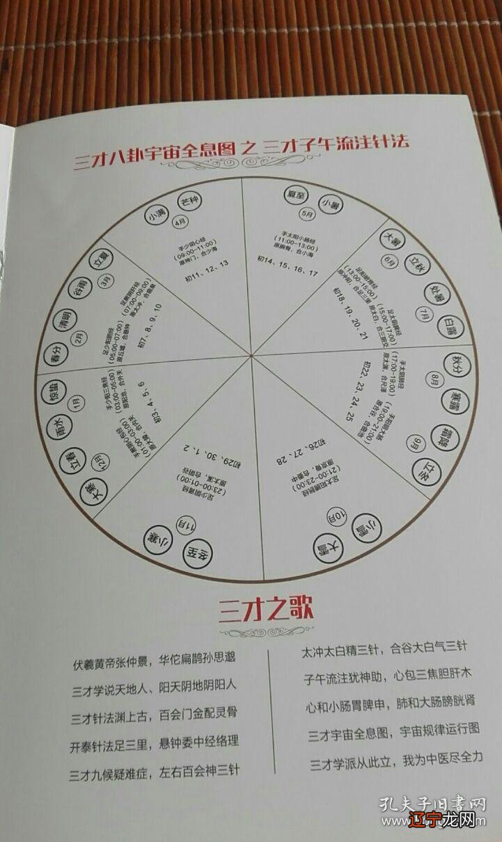 三才指的是什么_三才指什么_家经典四书五经中四书指五经指