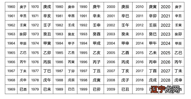 一下风水堂:八字断法的方法是什么