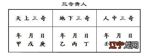 三奇贵人是什么意思