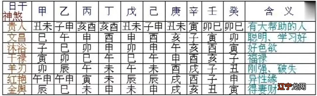 三奇贵人是什么意思