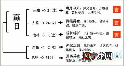 姓郝_郝如玉书法 寨郝村_郝弟 郝歌