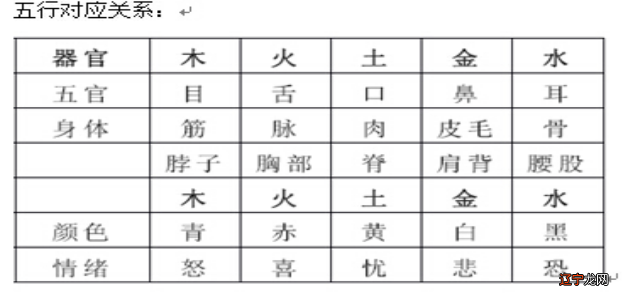 八字看事业发展方位_八字方位图_八字看配偶方位