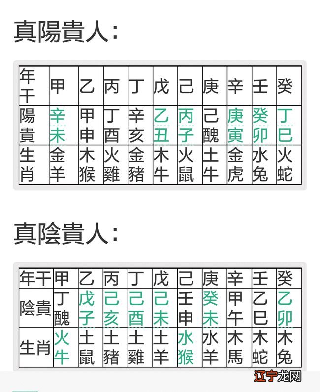 紫微星_紫微帝星_紫微主星太阳,太阴星