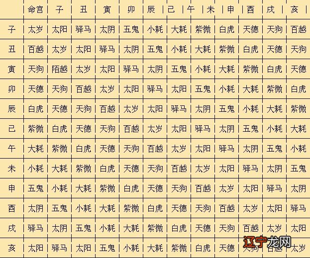 中国古代男女婚配表,男女最佳属相婚配表