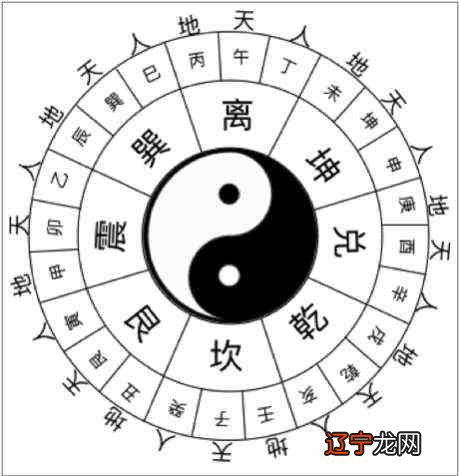 什么是三合风水？风水是怎么做的？！