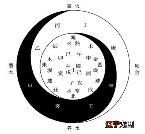 什么是三合风水？风水是怎么做的？！