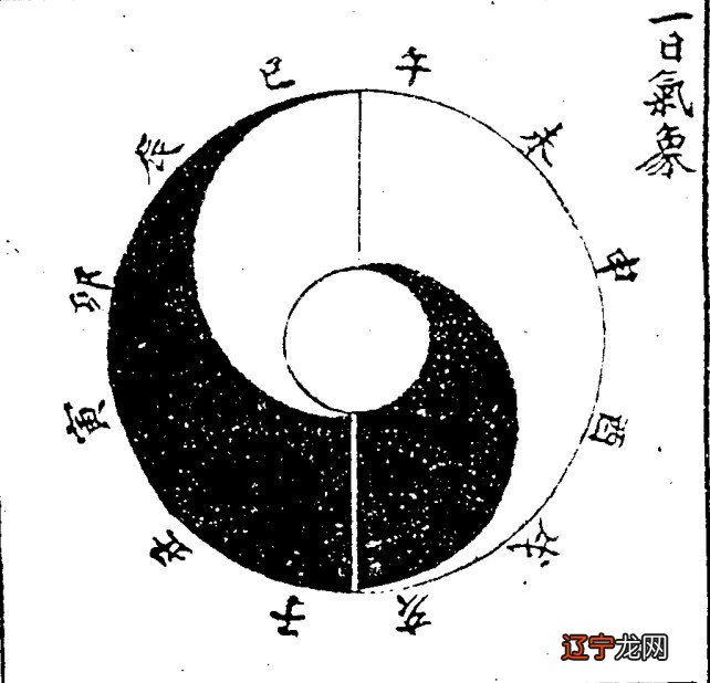 周易六爻铜钱占卜算卦_周易六爻铜钱卦占卜_六爻铜钱占卜